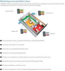 Example of zoning areas with proximity fobs