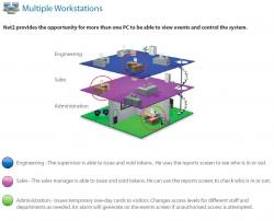 Workstation digram